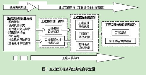 《全過程工程咨詢服務技術標準》將出臺 工程造價咨詢業(yè)務的機遇與挑戰(zhàn)