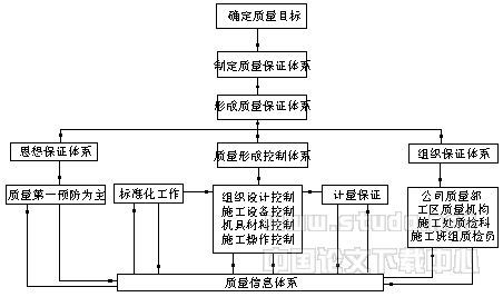抓好三峽工程全面質量管理基礎工作與工程造價咨詢業(yè)務的協(xié)同發(fā)展