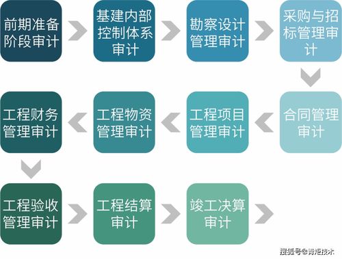 青矩品質丨工程造價咨詢 專業(yè)服務，精準管控