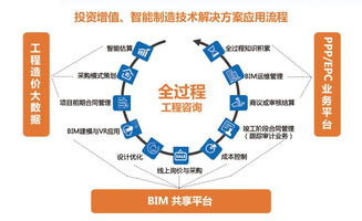 大咖探討工程造價行業(yè)面臨的問題與挑戰(zhàn)