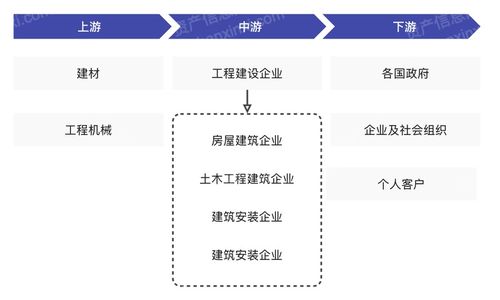 2024年中國國際工程行業(yè)研究報告 工程造價咨詢業(yè)務的發(fā)展與展望