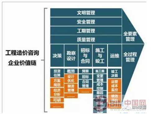 PPP與BIM融合下工程造價咨詢機構的機遇與挑戰(zhàn)